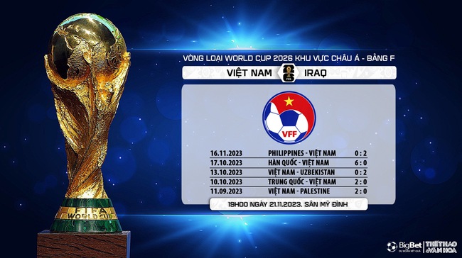 Nhận định bóng đá Việt Nam vs Iraq (19h00, 21/11), vòng loại World Cup 2026   - Ảnh 8.