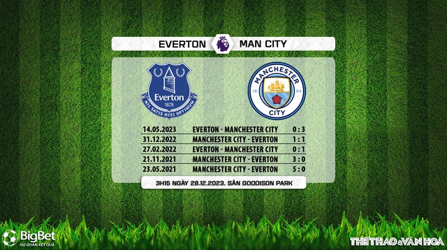 Nhận định bóng đá Everton vs Man City (3h15, 28/12), Ngoại hạng Anh vòng 19 - Ảnh 5.